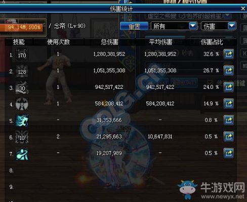 DNF念帝分身属于固伤还是百分比？（dnf果汁是那把武器）