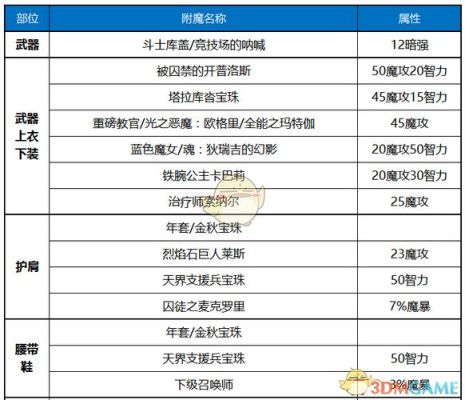 dnf暗枪武器选择？（dnf魔枪毕业武器排行）