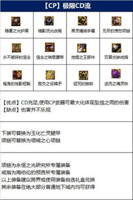 dnf暗枪武器选择？（dnf魔枪毕业武器排行）