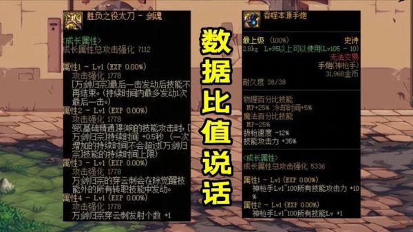 女漫游cp武器和制式武器哪个好？（dnf女漫游无限觉醒武器）