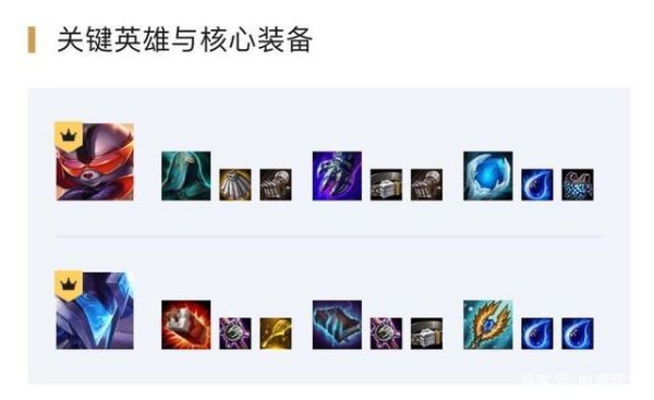 云顶机甲德玛出装？（dnf平民ad男弹药武器）