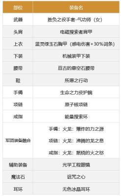 地下城手游气功师装备搭配？（dnf气功是用什么武器）