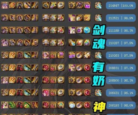 dnf念帝选什么传说装备？（dnf气功远古武器选择）