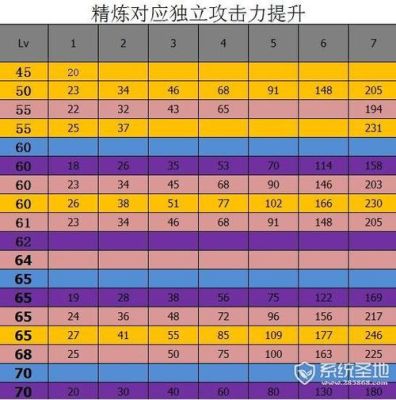 DNF武器锻造各阶段成功概率各为多少？（dnf武器锻造差距）