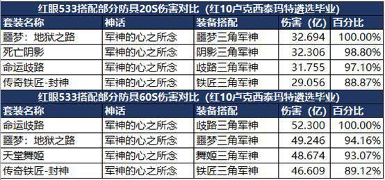 dnf武器改造各阶段费用？（dnf武器减cd算法）