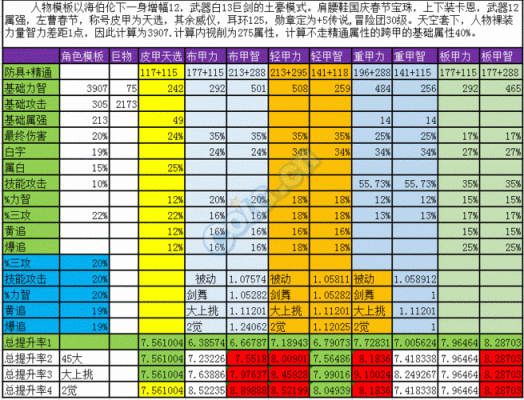 dnf武器改造各阶段费用？（dnf武器减cd算法）