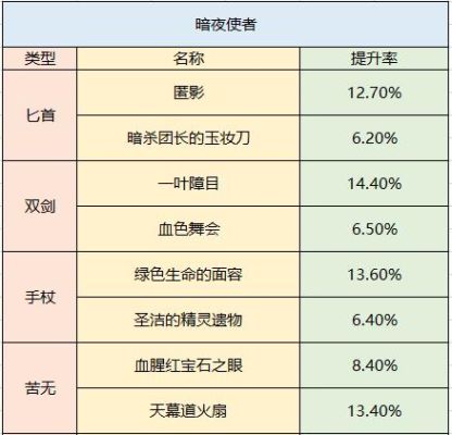 DNF属性强化堆到多少最合适？（dnf武器强化概率表）
