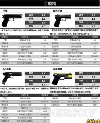 farcry5商店购买的武器如何装备？（gta5刚买的武器）
