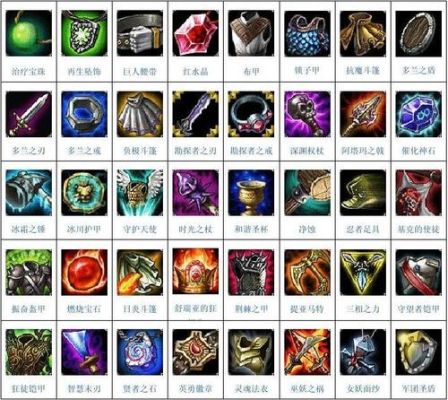 lol所有武器装备名称？（lol世界第一系列武器）