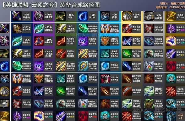 LOL怎样买装备？（lol台子上卖武器的）