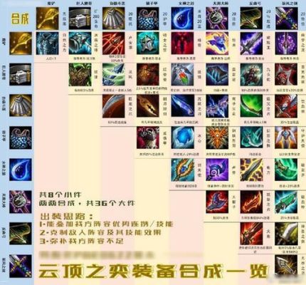 lol全部新装备详细介绍？（lol最近出什么新英雄武器）