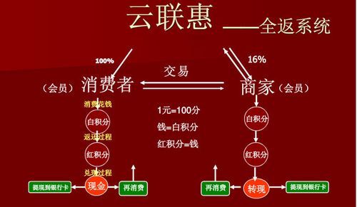dnf白武器怎么打成红武器？（ndf白如何给武器加增幅）