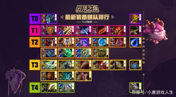 云顶之弈枪炮阵容搭配s7？（s7武器适合出科技枪吗）
