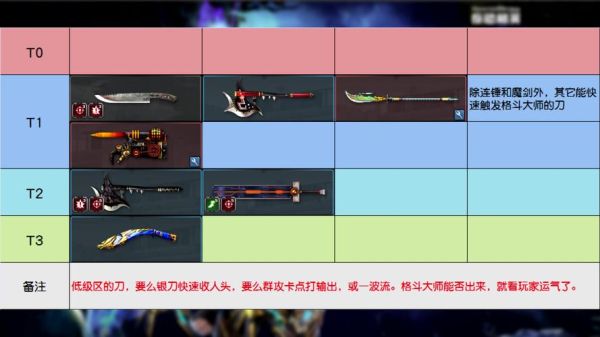 csol生化z各个等级用什么武器？（z武器最新版）