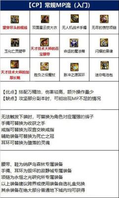 冰结师110级完美毕业装备？（冰洁师90级所带武器）