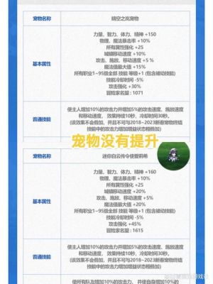 2024宠物装备怎么选？（宠物武器附加伤害还是属性）