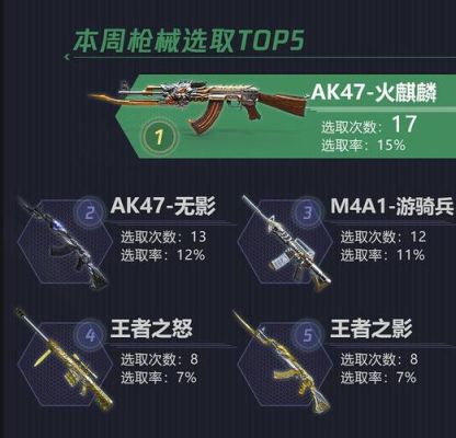 cf手游武器都是什么价位的？（穿越火线手游武器大全价钱）