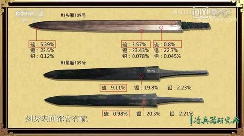 一剑开天门越王勾践剑怎么合成？（传世怎么锻造武器）