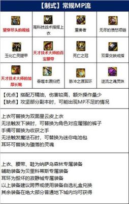 次元行者护石选什么？（次元行者传说武器选什么）