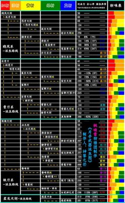 本人新手，想问一下大剑走哪个派生路线比较？（大剑毕业武器派生）