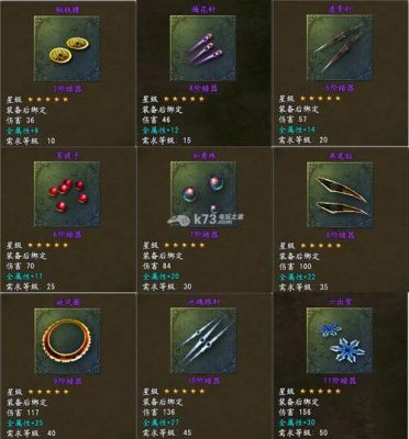 大唐无双金装部件怎么合成的？（大唐无双零刷七阶武器）