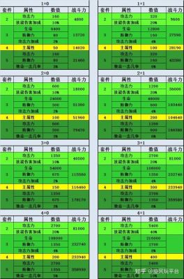 大天使之剑宝石镶嵌攻略？（大天使之剑h5大天使武器怎么获得）