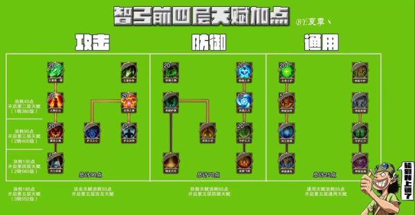 大天使的惩戒没箭了怎么办？（大天使之剑大天使武器掉落）