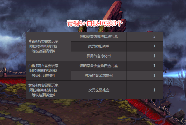 辅助装备附魔宝珠有哪些？（弹药安图恩任务装备选什么武器）