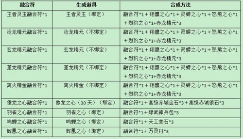 刀剑英雄转生装备怎么分解？（刀剑英雄转生武器怎么分解）