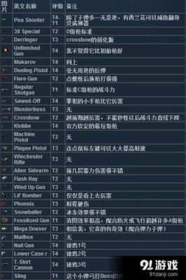 挺进地牢武器排行？（地牢猎手5什么武器最好）