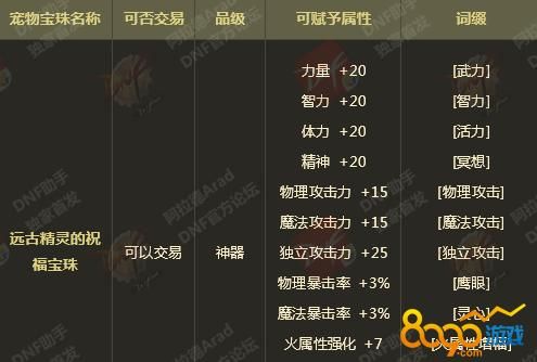 天帝毕业附魔宝珠推荐？（地下城天帝武器什么珠子好）