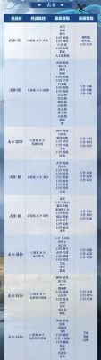 妄想山海蚩尤旗耐久度怎么恢复？（地下城与勇士武器怎么修复）