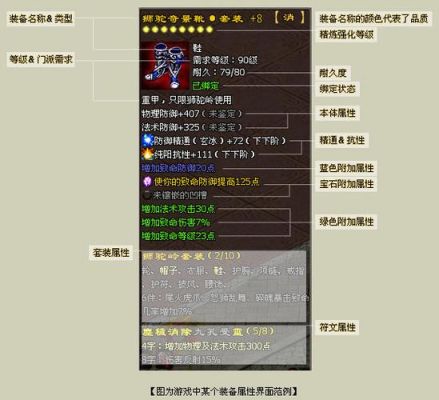 魔域里的属性装备用什么属性最好？（地下城与勇士武器装扮属性排行）
