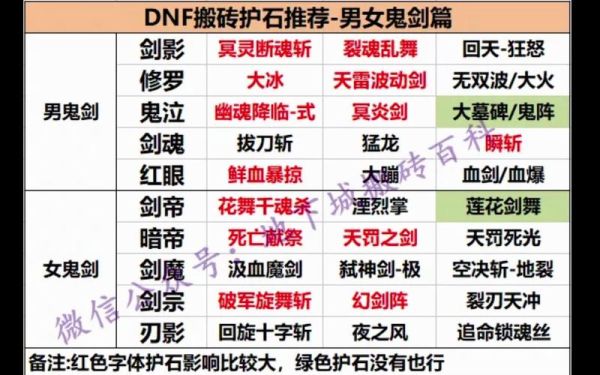 守护者哪个职业适合搬砖？（毒王搬砖推荐武器）