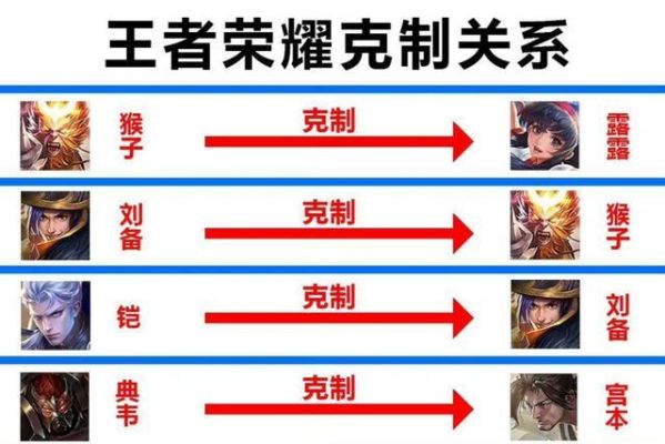 克制武器打野的英雄？（对武器打野 出什么）
