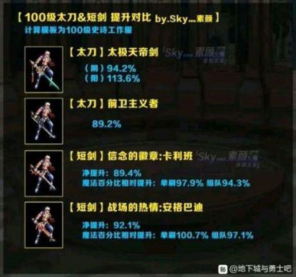 DNF暗殿骑士武器选择推荐？（盾娘 武器附魔）