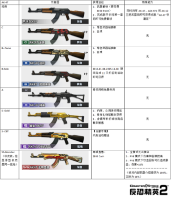 反恐精英所有武器名称？（反恐精英2 ss武器大全）