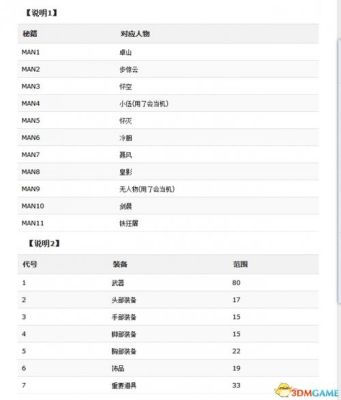王国风云2血脉代码？（风云2七武器内存代码）