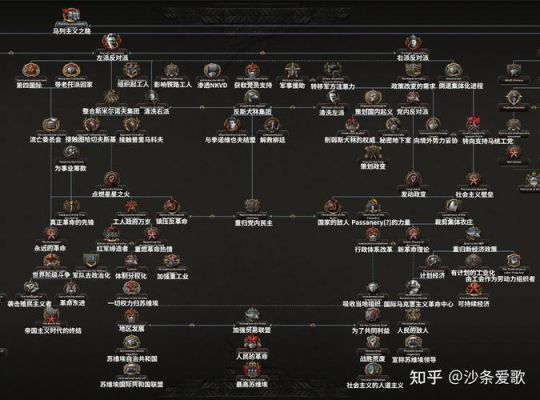 暗黑破坏神的武器具体怎么升级啊?怎么用箱子？（钢铁雄心4怎么升级武器）