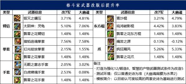 格斗家50级史诗怎么选？（格斗家70至85武器）
