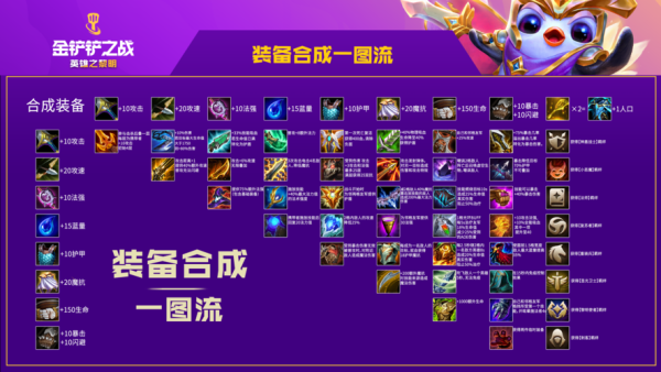 金铲铲格斗家配什么好？（格斗家各个职业带什么武器）
