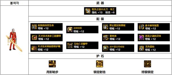 DNF特工最强毕业装备怎么搭配？（格拉家族武器外观）