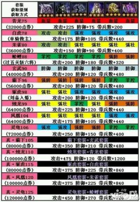 攻城掠地170吕布怎么过？（攻城掠地70武器搭配）