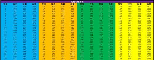 攻城掠地兵器130级到180级需要多少镔铁？（攻城掠地武器100级）