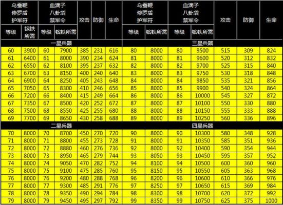 攻城掠地兵器130级到180级需要多少镔铁？（攻城掠地武器100级）