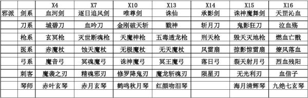 什么是热血江湖隔体传功？（古龙群侠传百晓生武器升级）