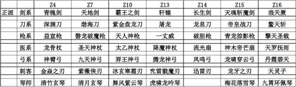 什么是热血江湖隔体传功？（古龙群侠传百晓生武器升级）