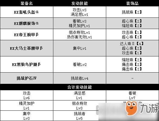 怪物猎人OL大剑拔刀痛击怎么配装大剑配装攻略详解？（怪物猎人ol大剑用什么武器）