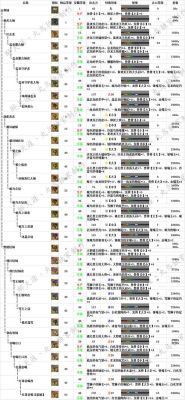 equip派生词？（怪物猎人ol官网武器派生）