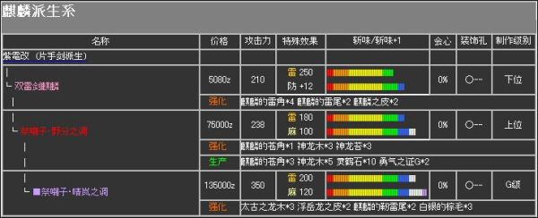 元气骑士双刀武器排行？（怪物猎人ol双刀武器图鉴）